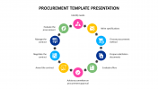 Editable Procurement Template Presentation Slide Design