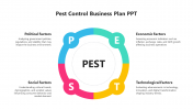 Awesome PEST Control Business Plan PPT And Google Slides