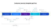 Free Customer Journey Template PPT and Google Slides