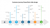 Effective Customer Journey PowerPoint Slide Design