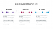30-60-90 Sales Ae Territory Plan Google Slides &amp; PowerPoint