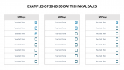 Use examples of 30-60-90 day technical sales