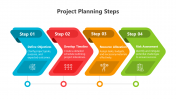 Project Planning Steps PPT Template And Google Slides