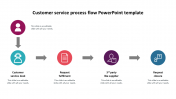 Customer Service Process Flow PPT Template and Google Slides