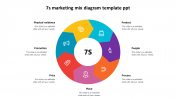 7S Marketing Mix Diagram Template PPT Process Design