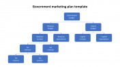 Our Predesigned Government Marketing Plan Template