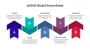 478686-ADDIE-Model-PowerPoint-Slide_02