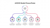 478686-ADDIE-Model-PowerPoint-Slide_09