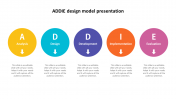 Five Node ADDIE Design Model Presentation For Your Need