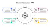 Editable Human Resources PPT And Google Slides Themes