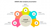 ADKAR Slide Template Presentation For Your Purpose