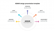 ADKAR design presentation template design