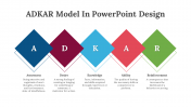 478703-ADKAR-Model-in-PowerPoint-Design_06