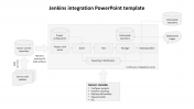Editable Jenkins Integration PowerPoint Template Design