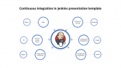 Use Continuous Integration In Jenkins Presentation Template