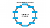 Huge Franchise Model Presentation For Your Requirement