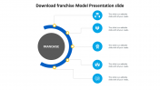 Download franchise Model Presentation slide design
