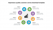 Use Importance Quality Customer Service Download Template