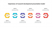 Use Importance Of Research Development Presentation Model