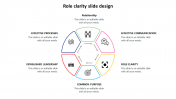 Role clarity slide design model