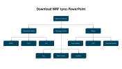 Download MRF Tyres PowerPoint Template & Google Slides