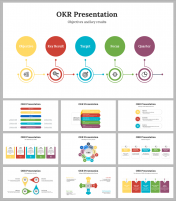 Easy To Edit OKR Presentation and Google Slides Themes