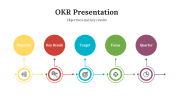 Easy To Edit OKR Presentation and Google Slides Themes