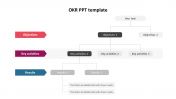 Our Predesigned OKR PPT Template With Hierarchy Model