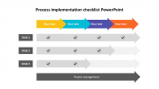 Creative Process Implementation Checklist PowerPoint Design