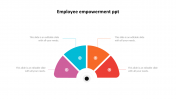 Employee Empowerment PPT Presentation and Google Slides