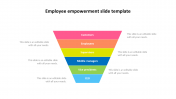 Stages of employee empowerment slide template