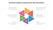 Download employee empowerment slide presentation for company