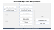 Creative Framework Of Grounded Theory Template Slide