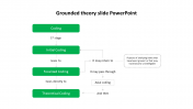Grounded Theory Slide PowerPoint Templates & Google Slides