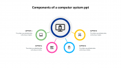 Components of a Computer System PPT and Google Slides