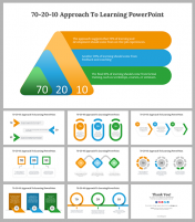 70 20 10 Approach To Learning PPT and Google Slides Themes