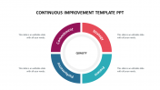 Visual Continuous Improvement PPT Template and Google Slides