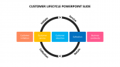 Customer Lifecycle PowerPoint Template and Google Slides