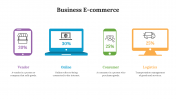 Business E-commerce Presentation and Google Slides Themes