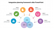 integration planning framework slide PowerPoint model