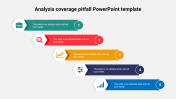 Use analysis coverage pitfall PowerPoint template