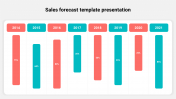 Sales forecast template presentation for company