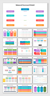 Creative Balanced Scorecard Model PPT And Google Slides