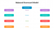 479117-Balanced-Scorecard-Model-PPT-Download_01