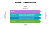 479117-Balanced-Scorecard-Model-PPT-Download_05