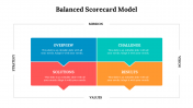 479117-Balanced-Scorecard-Model-PPT-Download_06