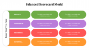 479117-Balanced-Scorecard-Model-PPT-Download_08