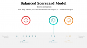 479117-Balanced-Scorecard-Model-PPT-Download_09