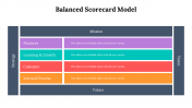 479117-Balanced-Scorecard-Model-PPT-Download_12