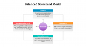 479117-Balanced-Scorecard-Model-PPT-Download_14